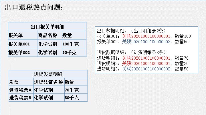 苏州代理记账